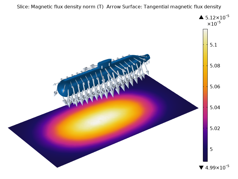 Общая плотность магнитного потока в горизонтальном срезе участка 12,5 м ниже киля